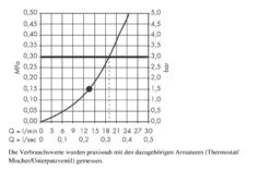 Axor Douche Programma - Hoofddouche Diameter 240 Mm, 1jet, Chroom 28494000 -Thuis-Badkamer 03406a4091308a750e697fce