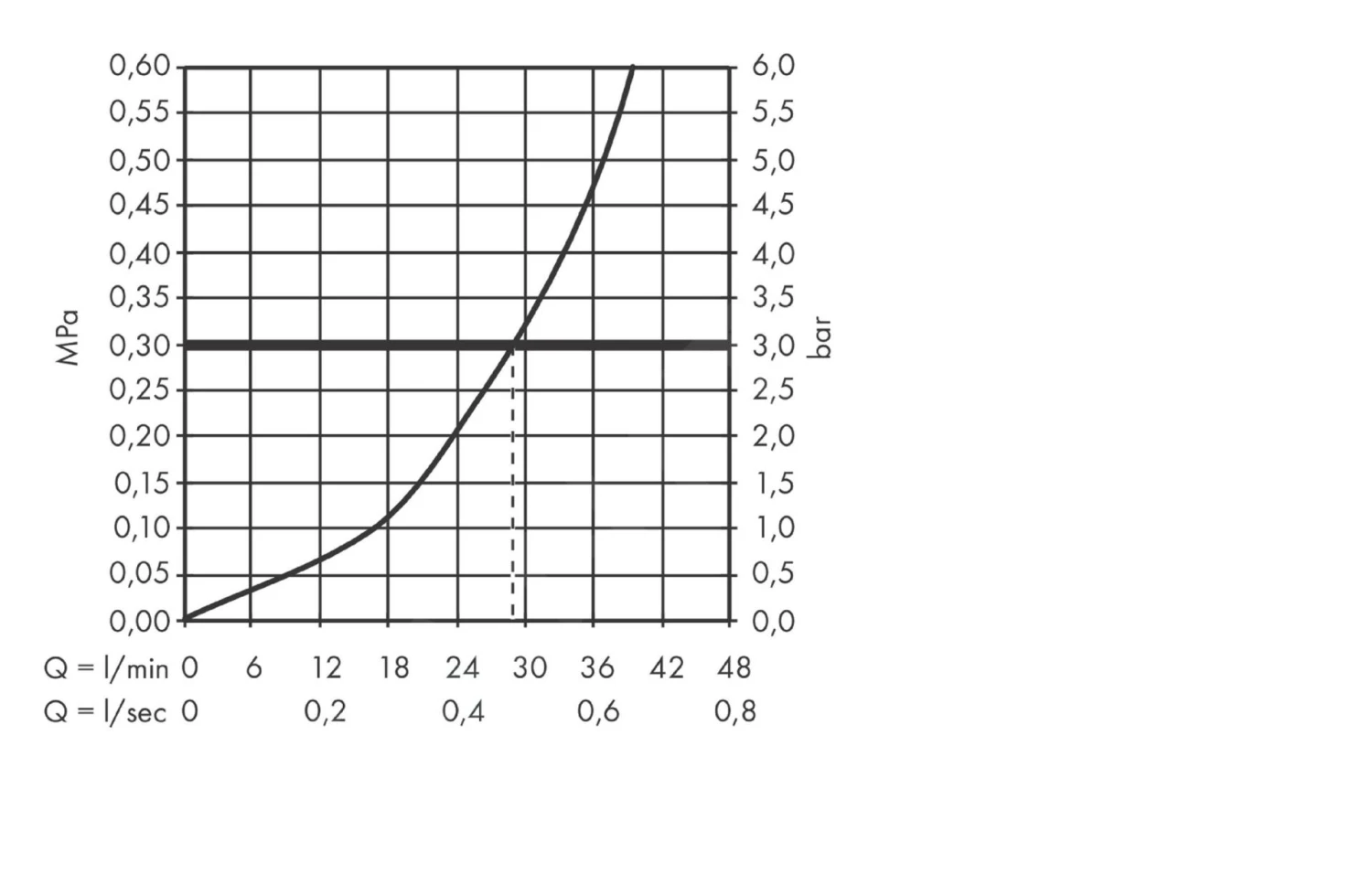 Hansgrohe Metris New - Afdekset Voor Douchekraan, Chroom 31456000 3 Hansgrohe Metris New - Afdekset Voor Douchekraan, Chroom 31456000 - Afbeelding 3