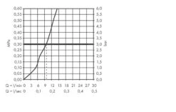 Hansgrohe SBox - Afbouwdeel Voor Doucheslang Voor Bad- Of Tegelrand, Incl. Slangbox, Gepolijst Goud 28010990 -Thuis-Badkamer 087b2c47844f2d03743f6ad9