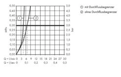 Hansgrohe Logis - Wastafelkraan, Met Waste, Chroom 71222000 -Thuis-Badkamer 0bb027e9122f2f9277657ceb