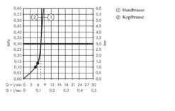 Hansgrohe Crometta - Showerpipe E 240 Doucheset Met Thermostaat, EcoSmart 9 L/min, Chroom 27281000 11 Hansgrohe Crometta - Showerpipe E 240 Doucheset Met Thermostaat, EcoSmart 9 L/min, Chroom 27281000 -Thuis-Badkamer 0c8099a99ac77467d79d2e47