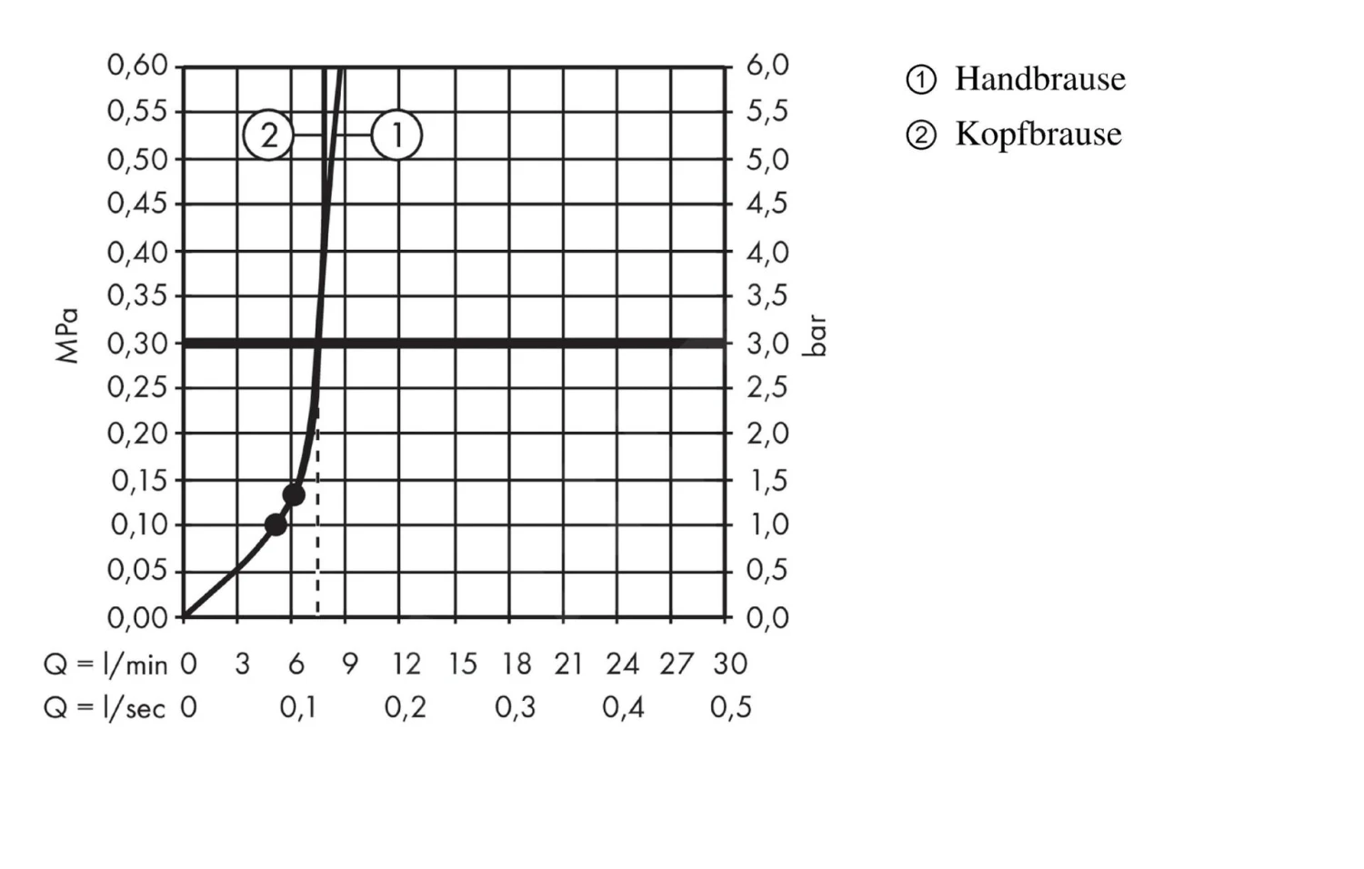 Hansgrohe Crometta - Showerpipe E 240 Doucheset Met Thermostaat, EcoSmart 9 L/min, Chroom 27281000 5 Hansgrohe Crometta - Showerpipe E 240 Doucheset Met Thermostaat, EcoSmart 9 L/min, Chroom 27281000 - Afbeelding 5