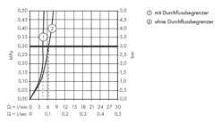 Hansgrohe Talis S - Wastafelkraan 190 Zonder Waste, Chroom 72032000 -Thuis-Badkamer 127229fa404b0ee142d2aca6