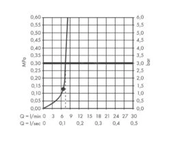 Hansgrohe Pulsify S - Hoofddouche 260, 1 Straalsoort, EcoSmart, Mat Wit 24141700 -Thuis-Badkamer 12b5aa99171c9322efb558a3