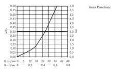 Hansgrohe Shower Select - Inbouw Douchethermostaat, Chroom 15762000 -Thuis-Badkamer 17b2a0a99b641bc2fc6c62cd