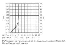 Hansgrohe Crometta - Hoofddouche S 240 Mm, EcoSmart, Chroom 26724000 -Thuis-Badkamer 1a7877001379c7d55cd8253c