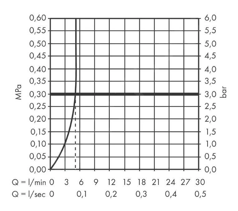 Hansgrohe Vivenis - Wastafelkraan 210, Met Draaibare Uitloop, EcoSmart, Mat Wit 75032700 3 Hansgrohe Vivenis - Wastafelkraan 210, Met Draaibare Uitloop, EcoSmart, Mat Wit 75032700 - Afbeelding 3