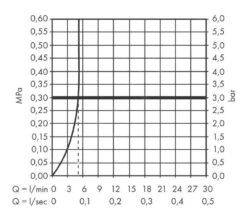 Hansgrohe Vivenis - Wastafelkraan 110, Incl. Afvoergarnituur, EcoSmart, Chroom 75020000 -Thuis-Badkamer 1b3581cf4e55873f9ab27f99