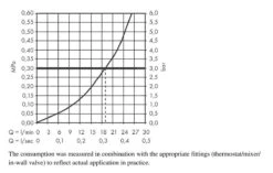 Hansgrohe Finoris - Baduitloop, Mat Wit 76410700 -Thuis-Badkamer 1c4c099f9a69cfc28ae47dd8