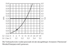 Hansgrohe Croma Select S - Handdouche 110, Wit/chroom 26804400 -Thuis-Badkamer 1d22b9f0e326076847f4939f