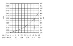 Axor Inbouwdelen - Universeel Basisgarnituur 52l/min Stopkraan Met Spindel 16973180 -Thuis-Badkamer 1d8f3b743ac03242bef297d6