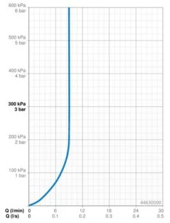 Hansa Basicjet - Handdouche, 1jet, Chroom 44630500 5 Hansa Basicjet - Handdouche, 1jet, Chroom 44630500 -Thuis-Badkamer 1e280cbb0722b882b0f4a252
