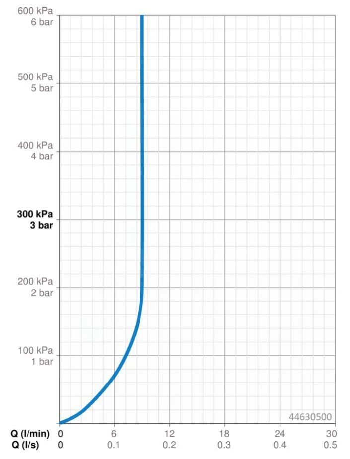 Hansa Basicjet - Handdouche, 1jet, Chroom 44630500 3 Hansa Basicjet - Handdouche, 1jet, Chroom 44630500 - Afbeelding 3