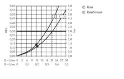 Hansgrohe Rainmaker Select - Hoofddouche 460, 2jet, Douchearm 100 Mm, Zwart/chroom 24004600 -Thuis-Badkamer 1e494d4e3dc25450a682833a
