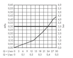 Hansgrohe Vernis Shape - Baduitloop, Chroom 71460000 -Thuis-Badkamer 254028721e64e2a1b2492a72
