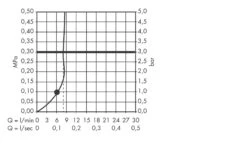 Axor Douche Programma - Handdouche Axor Starck, Chroom 10531000 -Thuis-Badkamer 2e141df688c2c2758dc42d79