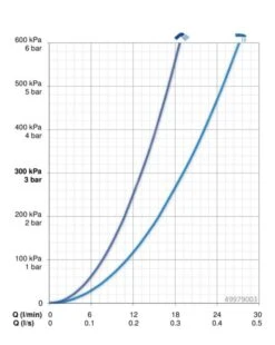Hansa Primo - Afbouwdeel Voor Mengkraan Voor 2 Functies, Chroom 49979003 -Thuis-Badkamer 359d52d2a4558fd5cc775015