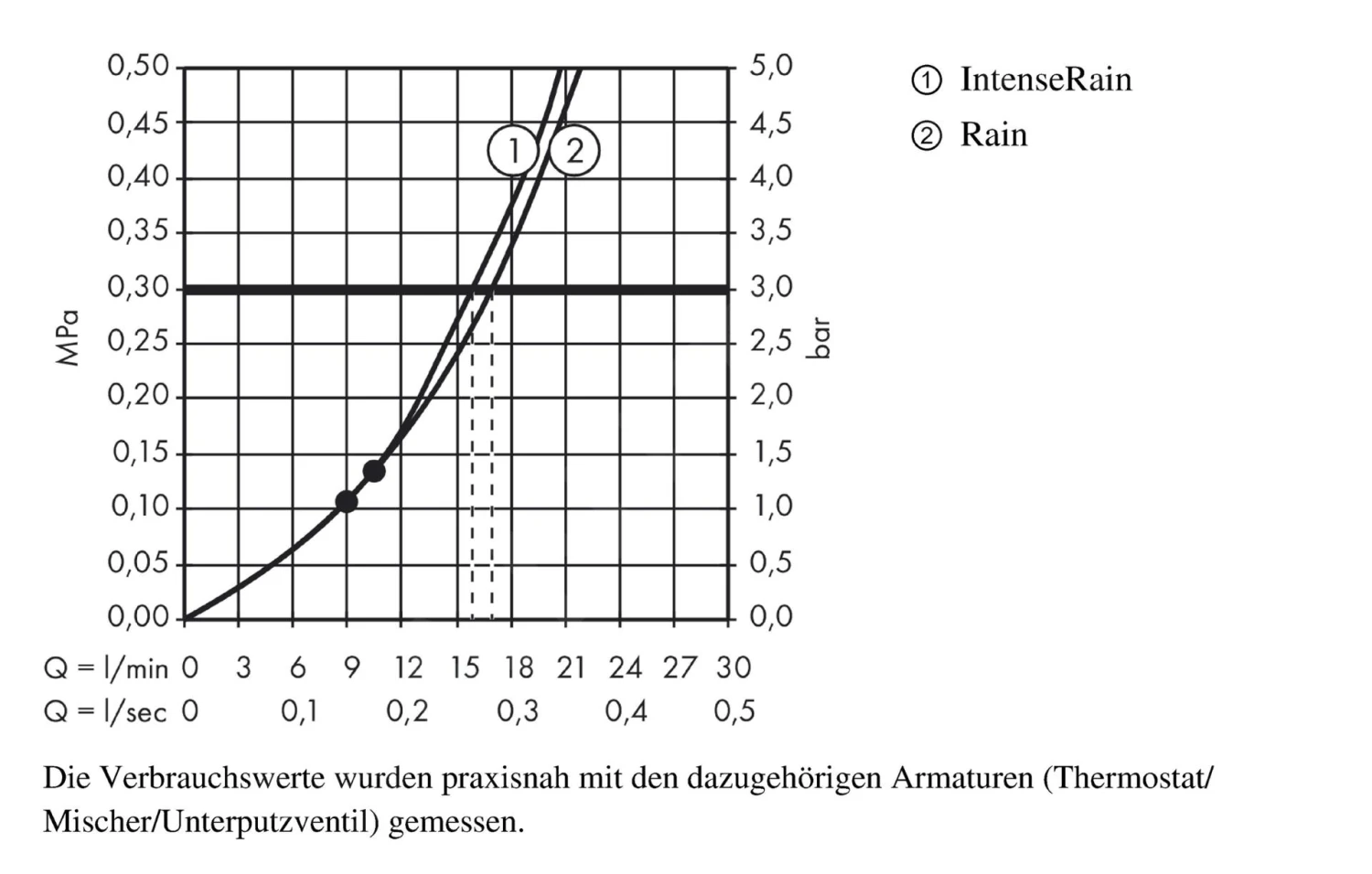 Hansgrohe Croma Select S - Hoofddouche 180 2jet, Chroom 26522000 3 Hansgrohe Croma Select S - Hoofddouche 180 2jet, Chroom 26522000 - Afbeelding 3