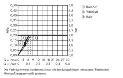 Hansgrohe Raindance Select S - Doucheset 120 EcoSmart/Unica&apos;Comfort 110 R, Wit/chroom 26327400 -Thuis-Badkamer 3d8fef9d274f5301a5e2c128