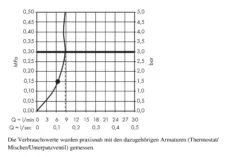 Hansgrohe Raindance - Hoofddouche 300, 1 Straalsoort, EcoSmart, Plafondarm 100 Mm, Chroom 26600000 -Thuis-Badkamer 42628c2ea2bbb0fd18e6006b