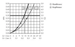 Hansgrohe Croma 220 - Showerpipe Reno 220 Mm, Zwenkbare Douchearm 400 Mm, Chroom 27224000 -Thuis-Badkamer 45448eb9d999b5d2dfe34457