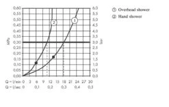 Hansgrohe Raindance S - Doucheset 240, Met ShowerSelect S Inbouw Thermostaatkraan, Chroom 27951000 17 Hansgrohe Raindance S - Doucheset 240, Met ShowerSelect S Inbouw Thermostaatkraan, Chroom 27951000 -Thuis-Badkamer 461f369468bc34dbee22e3d3
