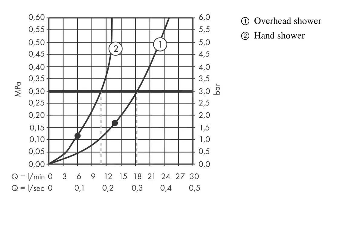 Hansgrohe Raindance S - Doucheset 240, Met ShowerSelect S Inbouw Thermostaatkraan, Chroom 27951000 7 Hansgrohe Raindance S - Doucheset 240, Met ShowerSelect S Inbouw Thermostaatkraan, Chroom 27951000 - Afbeelding 7