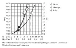 Hansgrohe Croma 100 - Handdouche Multi, 3jet, Chroom 28536000 -Thuis-Badkamer 4b2403e08d2e7f020cc4eb06