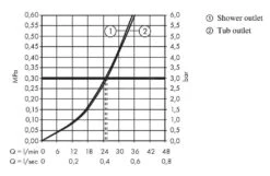 Hansgrohe Vivenis - Inbouw Badkraan, 2 Uitgangen, Chroom 75416000 -Thuis-Badkamer 4b28628988d5baf5df7b084b