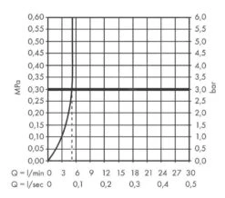 Hansgrohe Finoris - Toiletkraan 100. EcoSmart, Mat Zwart 76013670 -Thuis-Badkamer 545b67d62fb1bbdc531e7f08 2