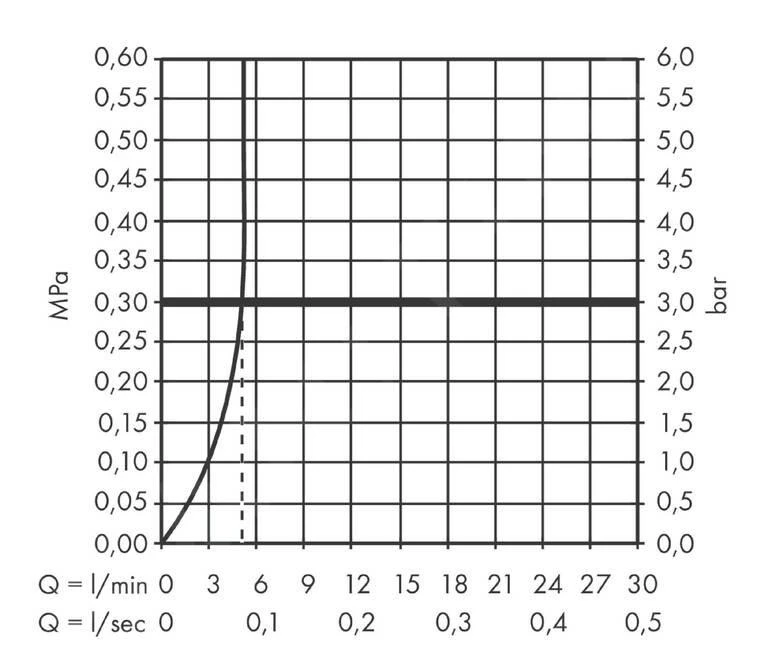 Hansgrohe Vivenis - Toiletkraan 80. EcoSmart, Mat Zwart 75013670 3 Hansgrohe Vivenis - Toiletkraan 80. EcoSmart, Mat Zwart 75013670 - Afbeelding 3