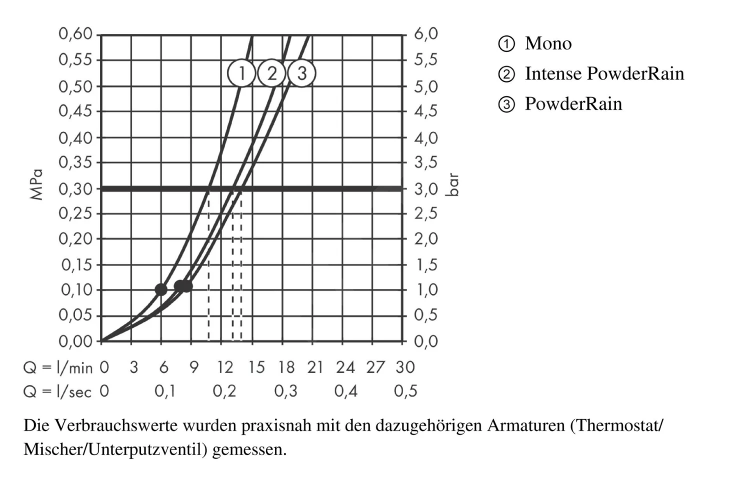 Hansgrohe Rainfinity - Handdouche 130, 3jet, Chroom 26864000 8 Hansgrohe Rainfinity - Handdouche 130, 3jet, Chroom 26864000 - Afbeelding 8