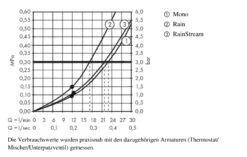 Hansgrohe Rainmaker Select - Hoofddouche 460mm, 3jet, Plafondbevestiging 100mm, Wit/chroom 24006400 -Thuis-Badkamer 59f9371d10d1212319b30605