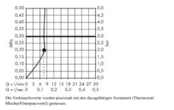 Hansgrohe Raindance E - E Hoofddouche 240 AIR 1jet EcoSmart, Douchearm 240 Mm, Chroom 27375000 -Thuis-Badkamer 61e5af968db481e9ceab4a68