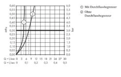 Hansgrohe Metropol - Toiletkraan, EcoSmart, Chroom 32501000 -Thuis-Badkamer 6613475af411efc2b5f10fb3