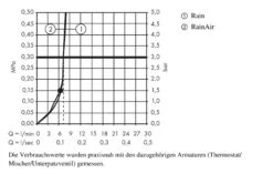 Hansgrohe Raindance Select S - Hoofddouche 240 2jet EcoSmart 9l/min, Douchearm 390 Mm, Chroom 26470000 11 Hansgrohe Raindance Select S - Hoofddouche 240 2jet EcoSmart 9l/min, Douchearm 390 Mm, Chroom 26470000 -Thuis-Badkamer 687f769bf046be4b1938dd6b