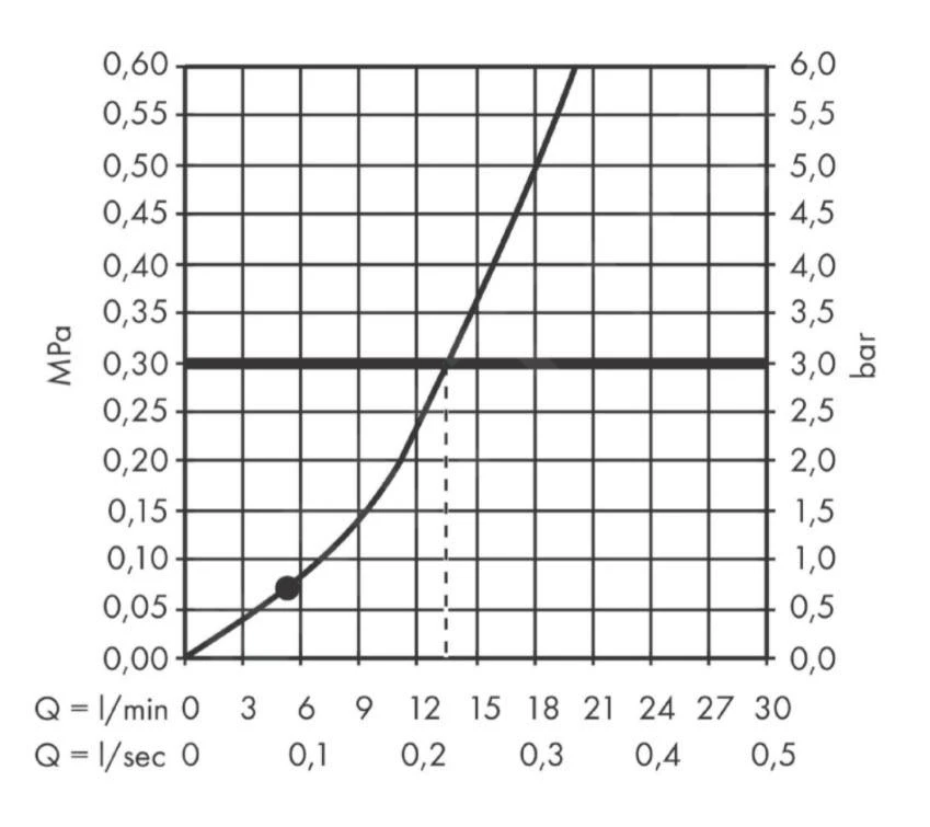Hansgrohe Pulsify - Doucheset Met Handdouche, 1jet, Handdouchehouder En Doucheslang 1250 Mm, Chroom 24301000 3 Hansgrohe Pulsify - Doucheset Met Handdouche, 1jet, Handdouchehouder En Doucheslang 1250 Mm, Chroom 24301000 - Afbeelding 3