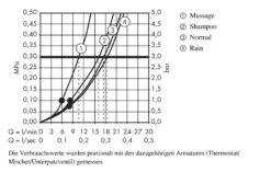 Hansgrohe Croma 100 - Handdouche Met Houder En Doucheslang 1250 Mm, 4-stralig, Chroom 27592000 -Thuis-Badkamer 71f1f81d642a445cbe607b96