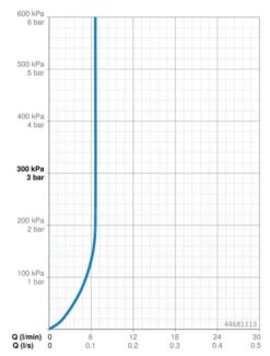 Hansa Basicjet - Set Van Douchekop, 1jet, Douchehouder En Doucheslang, Chroom 44681113 5 Hansa Basicjet - Set Van Douchekop, 1jet, Douchehouder En Doucheslang, Chroom 44681113 -Thuis-Badkamer 73e957501d3106b454afc4e4