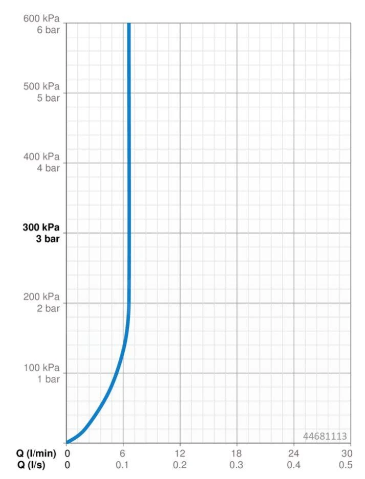 Hansa Basicjet - Set Van Douchekop, 1jet, Douchehouder En Doucheslang, Chroom 44681113 3 Hansa Basicjet - Set Van Douchekop, 1jet, Douchehouder En Doucheslang, Chroom 44681113 - Afbeelding 3