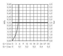 Hansgrohe Vernis Shape - Toiletkraan, EcoSmart, Mat Zwart 71592670 8 Hansgrohe Vernis Shape - Toiletkraan, EcoSmart, Mat Zwart 71592670 -Thuis-Badkamer 7531ca6156d9f429584f06a3 1
