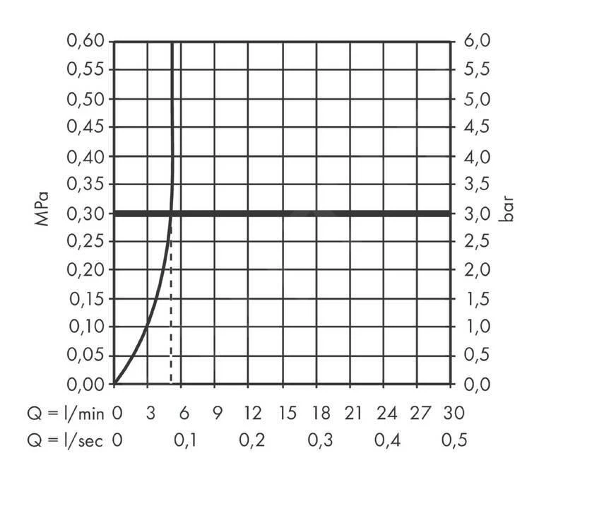 Hansgrohe Vernis Shape - Toiletkraan, EcoSmart, Mat Zwart 71592670 3 Hansgrohe Vernis Shape - Toiletkraan, EcoSmart, Mat Zwart 71592670 - Afbeelding 3