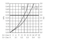 Axor Citterio E - Vrijstaande Thermostatische Badkraan, Chroom 36416000 -Thuis-Badkamer 7b375043d8ced51ebc962c00