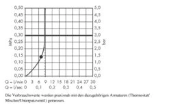 Hansgrohe Croma 220 - Hoofddouche, 1jet, EcoSmart, Chroom 26465000 9 Hansgrohe Croma 220 - Hoofddouche, 1jet, EcoSmart, Chroom 26465000 -Thuis-Badkamer 835a39edfcc005eef76b954f