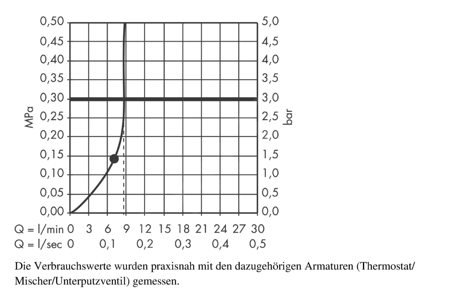 Hansgrohe Croma 220 - Hoofddouche, 1jet, EcoSmart, Chroom 26465000 3 Hansgrohe Croma 220 - Hoofddouche, 1jet, EcoSmart, Chroom 26465000 - Afbeelding 3