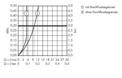 Hansgrohe Metris S - Wastafelkraan Met Draaibare Uitloop En Push-Open Afvoergarnituur, Chroom 31161000 9 Hansgrohe Metris S - Wastafelkraan Met Draaibare Uitloop En Push-Open Afvoergarnituur, Chroom 31161000 -Thuis-Badkamer 84c5c663f5c122c884f8c065