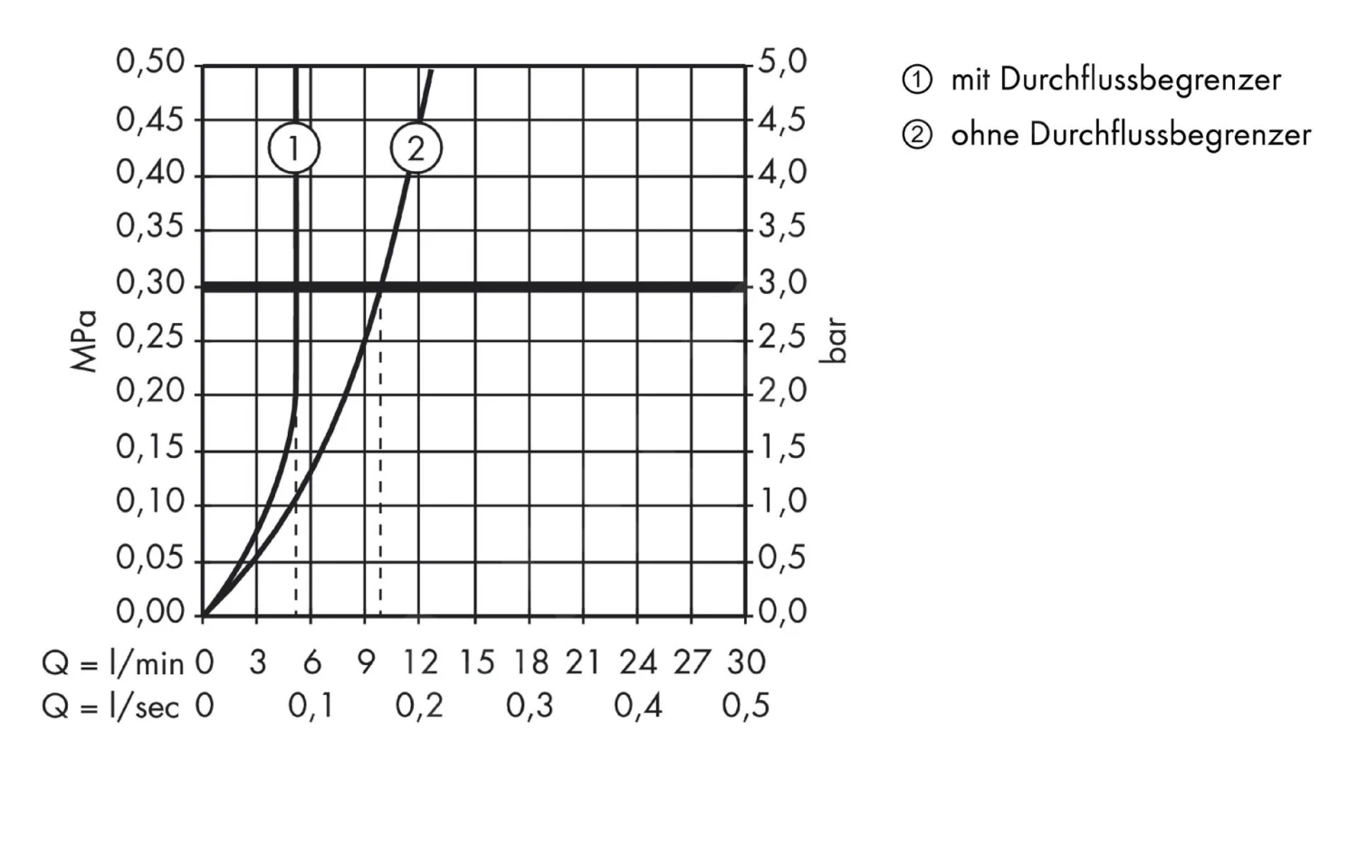 Hansgrohe Metris S - Wastafelkraan Met Draaibare Uitloop En Push-Open Afvoergarnituur, Chroom 31161000 3 Hansgrohe Metris S - Wastafelkraan Met Draaibare Uitloop En Push-Open Afvoergarnituur, Chroom 31161000 - Afbeelding 3