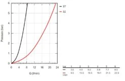 Grohe Grohtherm 1000 Performance - Douchekraan Met Thermostaat Opbouw, 2 Jets, Chroom 34784000 -Thuis-Badkamer 8a2262f90de5533d5019926c