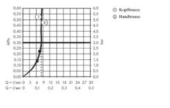 Hansgrohe Croma Select S - Showerpice Regendouchesysteem 280 1jet, EcoSmart 9l/min, Chroom 26794000 -Thuis-Badkamer 8d980b6ed434037d2ff29d1b