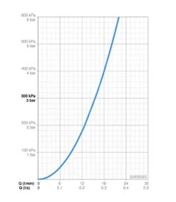Hansa Vantis - Douchekraan, Chroom 52450163 -Thuis-Badkamer 90493fe83f3c6a23f58dda17